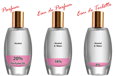 verschil eau de parfum en eau de toilette
